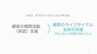 51
顧客の購買活動
（承認）支援
顧客のライフサイクル
全体の支援
（をしないと利益が出にくい）
つまり、サブスクリプションビジネスは、
 