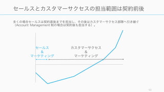多くの場合セールスは契約直後までを担当し、その後はカスタマーサクセス部隊へ引き継ぐ
（Account Management 制の場合は契約後も担当する）。
53
セールスとカスタマーサクセスの担当範囲は契約前後
カスタマーサクセス
&
マーケティング
セールス
&
マーケティング
 
