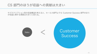 サブスクリプション型の収益構造を考えると、セールス部門よりも Customer Success 部門のほう
が収益に関する貢献は大きいと言える。
54
CS 部門のほうが収益への貢献は大きい
Sales Customer
Success
<
 