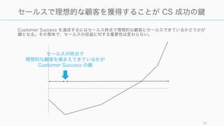 Customer Success を達成するにはセールス時点で理想的な顧客にセールスできているかどうかが
となる。その意味で、セールスの収益に対する重要性は変わらない。
56
セールスで理想的な顧客を獲得することが CS 成功の
セールスの時点で
理想的な顧客を捕まえてきているかが
Customer Success の
 