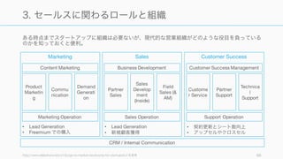 ある時点までスタートアップに組織は必要ないが、現代的な営業組織がどのような役目を負っている
のかを知っておくと便利。
http://www.slideshare.net/a16z/go-to-market-bootcamp-for-startupsなどを参考 66
3. セールスに関わるロールと組織
Marketing
Content Marketing
Marketing Operation
Product
Marketin
g
Demand
Generati
on
Commu
nication
Sales
Business Development
Sales Operation
Partner
Sales
Field
Sales (&
AM)
Sales
Develop
ment
(Inside)
Customer Success
Customer Success Management
Support Operation
Custome
r Service
Technica
l
Support
Partner
Support
• Lead Generation
• Freemium での購入
• Lead Generation
• 新規顧客獲得
• 契約更新とシート数向上
• アップセルやクロスセル
CRM / Internal Communication
 
