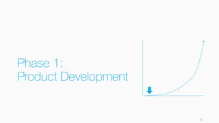 Phase 1:
Product Development
69
 