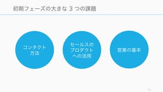 73
初期フェーズの大きな 3 つの課題
コンタクト
方法
セールスの
プロダクト
への活用
営業の基本
 