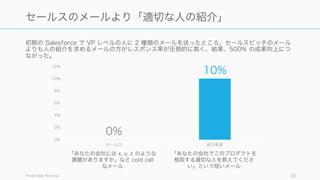 初期の Salesforce で VP レベルの人に 2 種類のメールを送ったところ、セールスピッチのメール
よりも人の紹介を求めるメールの方がレスポンス率が圧倒的に高く、結果、500% の成果向上につ
ながった。
Predictable Revenue 78
セールスのメールより「適切な人の紹介」
0%
10%
0%
2%
4%
6%
8%
10%
12%
セールス 紹介希望
「あなたの会社には x, y, z のような
課題がありますか」など cold call
なメール
「あなたの会社でこのプロダクトを
相談する適切な人を教えてくださ
い」という短いメール
 