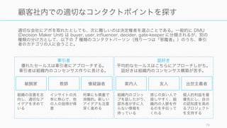 適切な会社にアポを取れたとしても、次に難しいのは決定権者を選ぶことである。一般的に DMU
(Decision Maker Unit) は buyer, user, influencer, decider, gate-keeper に分類されるが、別の
種類の分け方として、以下の 7 種類のコンタクトパーソン（残り一つは「邪魔者」）のうち、牽引
者のカテゴリの人に会うこと。
79
顧客社内での適切なコンタクトポイントを探す
敏腕家 教師 懐疑論者 案内人 友人 出世主義者
牽引者
優れたセールスは牽引者にアプローチする。
牽引者は組織内のコンセンサス作りに長ける。
話好き
平均的なセールスはこちらにアプローチしがち。
話好きは組織内のコンセンサス構築が苦手。
組織の改善を志
向し、適切なア
イデアを求めて
いる
インサイトの共
有に熱心で、他
の人の説得が得
意
何事にも慎重で
消極的。新しい
アイデアも注意
深く進める
組織内のゴシッ
プを話したがり、
部外者が手に入
らない情報を
持っている
感じの良い人で
接しやすく、組
織内の人脈を作
るのを手伝って
くれる
個人的利益を最
優先にし、自分
の認知度を高め
るプロジェクト
を支持する
 
