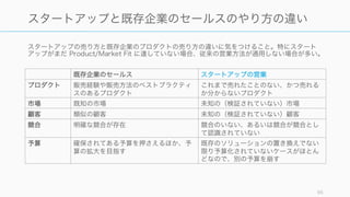 スタートアップの売り方と既存企業のプロダクトの売り方の違いに気をつけること。特にスタート
アップがまだ Product/Market Fit に達していない場合、従来の営業方法が通用しない場合が多い。
95
スタートアップと既存企業のセールスのやり方の違い
既存企業のセールス スタートアップの営業
プロダクト 販売経験や販売方法のベストプラクティ
スのあるプロダクト
これまで売れたことのない、かつ売れる
か分からないプロダクト
市場 既知の市場 未知の（検証されていない）市場
顧客 類似の顧客 未知の（検証されていない）顧客
競合 明確な競合が存在 競合のいない、あるいは競合が競合とし
て認識されていない
予算 確保されてある予算を押さえるほか、予
算の拡大を目指す
既存のソリューションの置き換えでない
限り予算化されていないケースがほとん
どなので、別の予算を崩す
 