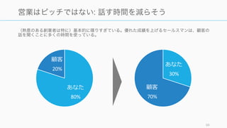 （熱意のある創業者は特に）基本的に喋りすぎている。優れた成績を上げるセールスマンは、顧客の
話を聞くことに多くの時間を使っている。
98
営業はピッチではない: 話す時間を減らそう
あなた
80%
顧客
20%
あなた
30%
顧客
70%
 