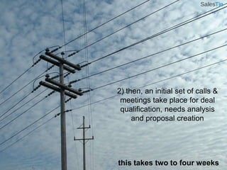 2) then, an initial set of calls & meetings take place for deal qualification, needs analysis and proposal creationthis takes two to four weeks
