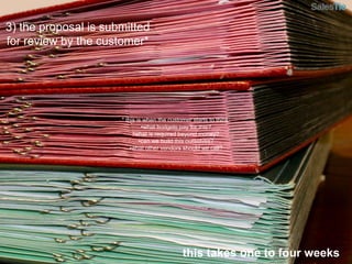 3) the proposal is submitted for review by the customer** this is when the customer starts to think:what budgets pay for this?