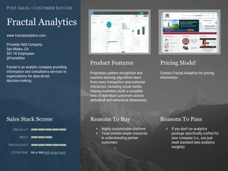 Product Features Pricing Model
Reasons To Buy Reasons To PassSales Stack Scores
Product
Price
Prevalence
G2 Rating
[Paste screenshot
#1 here]
[Paste screenshot
#2 here]
Fractal Analytics
www.fractalanalytics.com
Privately Held Company
San Mateo, CA
501-1K Employees
@fractalites
Fractal is an analytic company providing
information and consultancy services to
organizations for data-driven
decision-making.
Post-Sales / Customer Success
Proprietary pattern recognition and
machine learning algorithms learn
from every transaction and customer
interaction, including social media,
helping marketers build a complete
view of individual customers across
attitudinal and behavioral dimensions.
Contact Fractal Analytics for pricing
information.
+ Highly customizable platform
+ Team invests ample resources
in understanding partner
customers
+ If you don’t an analytics
package specifically crafted for
your company (i.e., you just
need standard data analytics
insights)
NA or NM (add review here)
 