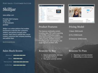 Product Features Pricing Model
Reasons To Buy Reasons To PassSales Stack Scores
Product
Price
Prevalence
G2 Rating
[Paste screenshot
#1 here]
[Paste screenshot
#2 here]
Skilljar
www.skilljar.com
Privately Held Company
Seattle, WA
11-50 Employees
@skilljar
Skilljar is an online platform that enables
businesses to educate their customers,
vendors, and partners through online
courses. Users have to upload their course
content, customize their company branding,
and publish them.
See G2 Crowd Reviews
Post-Sales / Customer Success
This features multimedia content,
including video, PDF, built-in quizzing,
and SCORM, certification engine,
white-label branding, E-commerce for
selling training, detailed analytics
including groups and managers, and
single Sign On and REST APIs
1) Basic: $500/month
2) Pro: $1000/month
3) Enterprise: $2000/month
+ Easy to personalize, and easy
to navigate interface
+ Very good customer service
+ Reporting is not that detailed
+ Onboarding is a slow process
 