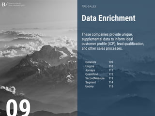 Startup Sales
Stack Report 2017
Data Enrichment
Pre-Sales
These companies provide unique,
supplemental data to inform ideal
customer profile (ICP), lead qualification,
and other sales processes.
Datarista 109
Enigma 110
Jornaya 111
Quantifind 112
SecondMeasure 113
Segment 114
Unomy 115
 