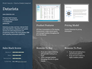 Product Features Pricing Model
Reasons To Buy Reasons To PassSales Stack Scores
Product
Price
Prevalence
G2 Rating
[Paste screenshot
#1 here]
[Paste screenshot
#2 here]
Datarista
www.datarista.com
Privately Held Company
Providence, Rhode Island
1-10 Employees
@datarista
Datarista provides real time, relevant third
party data delivery, integration and update
services for both enhancement and
prospecting inside of the most popular CRM
and marketing automation platforms.
Post-Sales / Data Enrichment
API Data Consumption or File Hosting,
Enhancement, single record search,
and managed updates throughout the
lie of the license
Contact Datarista for pricing
information
+ If you are a sales/marketing
data provider looking for a
PaaS
+ Offers managed updates
throughout the life of a given
license
+ If you are not looking for a
cloud-hosted platform
+ If you are not in need of a
highly scalable product
NA or NM (add review here)
 