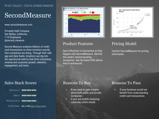 Product Features Pricing Model
Reasons To Buy Reasons To PassSales Stack Scores
Product
Price
Prevalence
G2 Rating
[Paste screenshot
#1 here]
[Paste screenshot
#2 here]
SecondMeasure
www.secondmeasure.com
Privately Held Company
San Mateo, California
1-10 Employees
@second_measure
Second Measure analyzes billions of credit
card transactions to show investors exactly
how companies are doing. Through their web
app and data feeds, investors can dig into
the operational metrics that drive a business:
revenue and customer growth, retention,
engagement, and more.
Post-Sales / Data Enrichment
Spot inflections in businesses as they
happen with SecondMeasure. Identify
this week’s fastest-growing
companies. See the latest KPIs before
they’re announced.
+ If you need to gain insights
about both public and private
companies
+ If your job entails analyzing
customer cohort trends
Contact SecondMeasure for pricing
information.
+ If your business would not
benefit from understanding
credit card transactions
NA or NM (add review here)
 