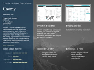 Product Features Pricing Model
Reasons To Buy Reasons To PassSales Stack Scores
Product
Price
Prevalence
G2 Rating
[Paste screenshot
#1 here]
[Paste screenshot
#2 here]
Unomy
www.unomy.com
Privately Held Company
Tel Aviv, IL
11-50 Employees
@UnomyApp
Unomy is a unique Sales & Marketing
Intelligence platform that helps online
businesses gather, retain and process
information about their clients, partners,
competitors or any other business.
With Unomy, any online based business can
gradually develop its own competitive map,
track changes, identify trends and discover
relevant new opportunities.
See G2 Crowd Reviews
Post-Sales / Data Enrichment
Unomy’s unique browser extension and
web app, can build lists of targeted
prospects with direct contact
information, enrich leads with insights
and research companies.
+ Strong list building and
management capabilities
+ Platform highly usable
+ Does not integrate well with
outside platforms
+ Company pages are not
comprehensive
Contact Unomy for pricing information.
 