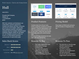 Product Features Pricing Model
Reasons To Buy Reasons To PassSales Stack Scores
Product
Price
Prevalence
G2 Rating
[Paste screenshot
#1 here]
[Paste screenshot
#2 here]
+ You only rely on a few key apps
and don’t experience data
connectivity issues
+ Your ICP or customer
segments are straightforward
and well-understood
+ You do not value automated or
trigger-based customer comms
+ Your sales organization uses
many tools to manage
customer data
+ You need more powerful
options for segmentation
+ You struggle with effective
sales & marketing integrations
www.hull.io
Privately Held Company
Atlanta, GA
1-10 Employees
@hull
With Hull, marketers and developers can
create better customer experiences,
visualize and interact with their community
and uncover novel insights. Unlike other
SaaS marketing solutions, Hull gathers
customer data from multiple channels (email
marketing, website, mobile site and apps)
into one complete consumer profile, so
brands can grasp distinct personas,
communicate at scale & drive sales.
Hull
Post-Sales / Data Automation
Plans begin at $250/month and grow
with the number of integrations you
use.
NA or NM (add review here)
Combine data from all your tools,
events, properties, property & customer
segment. Powerful segmentation: pick
from any property and event from any
of your tools. Create finer and smarter
segments easily with nested boolean
logic.
A variety of 2-way connectors for total
sales data-app connectivity.
 
