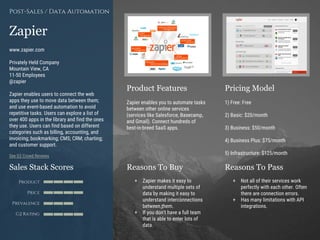 Product Features Pricing Model
Reasons To Buy Reasons To PassSales Stack Scores
Product
Price
Prevalence
G2 Rating
[Paste screenshot
#1 here]
[Paste screenshot
#2 here]
Zapier
www.zapier.com
Privately Held Company
Mountain View, CA
11-50 Employees
@zapier
Zapier enables users to connect the web
apps they use to move data between them;
and use event-based automation to avoid
repetitive tasks. Users can explore a list of
over 400 apps in the library and find the ones
they use. Users can find based on different
categories such as billing, accounting, and
invoicing; bookmarking; CMS; CRM; charting;
and customer support.
See G2 Crowd Reviews
Post-Sales / Data Automation
Zapier enables you to automate tasks
between other online services
(services like Salesforce, Basecamp,
and Gmail). Connect hundreds of
best-in-breed SaaS apps.
1) Free: Free
2) Basic: $20/month
3) Business: $50/month
4) Business Plus: $75/month
5) Infrastructure: $125/month
+ Zapier makes it easy to
understand multiple sets of
data by making it easy to
understand interconnections
between them.
+ If you don’t have a full team
that is able to enter lots of
data.
+ Not all of their services work
perfectly with each other. Often
there are connection errors.
+ Has many limitations with API
integrations.
 