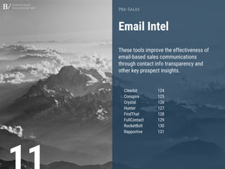 Startup Sales
Stack Report 2017
Email Intel
Pre-Sales
These tools improve the effectiveness of
email-based sales communications
through contact info transparency and
other key prospect insights.
Clearbit 124
Conspire 125
Crystal 126
Hunter 127
FindThat 128
FullContact 129
RocketBolt 130
Rapportive 131
 