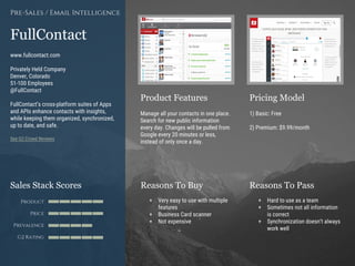 Product Features Pricing Model
Reasons To Buy Reasons To PassSales Stack Scores
Product
Price
Prevalence
G2 Rating
[Paste screenshot
#1 here]
[Paste screenshot
#2 here]
FullContact
www.fullcontact.com
Privately Held Company
Denver, Colorado
51-100 Employees
@FullContact
FullContact’s cross-platform suites of Apps
and APIs enhance contacts with insights,
while keeping them organized, synchronized,
up to date, and safe.
See G2 Crowd Reviews
Pre-Sales / Email Intelligence
Manage all your contacts in one place.
Search for new public information
every day. Changes will be pulled from
Google every 20 minutes or less,
instead of only once a day.
1) Basic: Free
2) Premium: $9.99/month
+ Very easy to use with multiple
features
+ Business Card scanner
+ Not expensive
+ Hard to use as a team
+ Sometimes not all information
is correct
+ Synchronization doesn’t always
work well
 