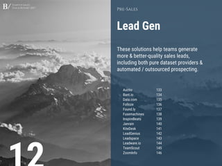 Startup Sales
Stack Report 2017
Lead Gen
Pre-Sales
These solutions help teams generate
more & better-quality sales leads,
including both pure dataset providers &
automated / outsourced prospecting.
Auctio 133
Bant.io 134
Data.com 135
Folloze 136
Found.ly 137
Fusemachines 138
InspireBeats 139
Janrain 140
KiteDesk 141
LeadGenius 142
Leadspace 143
Leadware.io 144
TeamScout 145
ZoomInfo 146
 