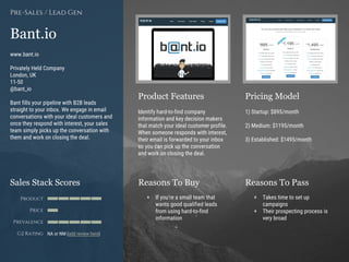 Product Features Pricing Model
Reasons To Buy Reasons To PassSales Stack Scores
Product
Price
Prevalence
G2 Rating
[Paste screenshot
#1 here]
[Paste screenshot
#2 here]
Bant.io
www.bant.io
Privately Held Company
London, UK
11-50
@bant_io
Bant fills your pipeline with B2B leads
straight to your inbox. We engage in email
conversations with your ideal customers and
once they respond with interest, your sales
team simply picks up the conversation with
them and work on closing the deal.
Pre-Sales / Lead Gen
Identify hard-to-find company
information and key decision makers
that match your ideal customer profile.
When someone responds with interest,
their email is forwarded to your inbox
so you can pick up the conversation
and work on closing the deal.
1) Startup: $895/month
2) Medium: $1195/month
3) Established: $1495/month
+ If you’re a small team that
wants good qualified leads
from using hard-to-find
information
+ Takes time to set up
campaigns
+ Their prospecting process is
very broad
NA or NM (add review here)
 