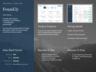Product Features Pricing Model
Reasons To Buy Reasons To PassSales Stack Scores
Product
Price
Prevalence
G2 Rating
[Paste screenshot
#1 here]
[Paste screenshot
#2 here]
Found.ly
www.found.ly
Privately Held Company
Cambridge, United Kingdom
11-50 Employees
@lovefoundly
Found.ly will accurately search on Google,
Bing, Yahoo, Twitter and find new leads
according to what you specify.
Pre-Sales / Lead Gen
Found.ly uses search engines to build
lists of targeted leads including their
email, phone and social records.
1) Basic: $99/user/month
2) Active: $199/user/month
3) Enterprise: $299/user/month
+ Great for prospecting on
multiple platforms including
Twitter, G+ and Quora
+ Ample email statistics to utilize
+ If your prospecting efforts tend
to target a concentrated group
of platforms
NA or NM (add review here)
 
