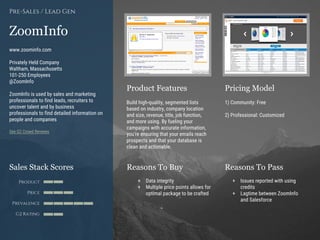 Product Features Pricing Model
Reasons To Buy Reasons To PassSales Stack Scores
Product
Price
Prevalence
G2 Rating
[Paste screenshot
#1 here]
[Paste screenshot
#2 here]
ZoomInfo
www.zoominfo.com
Privately Held Company
Waltham, Massachusetts
101-250 Employees
@ZoomInfo
ZoomInfo is used by sales and marketing
professionals to find leads, recruiters to
uncover talent and by business
professionals to find detailed information on
people and companies
See G2 Crowd Reviews
Pre-Sales / Lead Gen
Build high-quality, segmented lists
based on industry, company location
and size, revenue, title, job function,
and more using. By fueling your
campaigns with accurate information,
you’re ensuring that your emails reach
prospects and that your database is
clean and actionable.
1) Community: Free
2) Professional: Customized
+ Data integrity
+ Multiple price points allows for
optimal package to be crafted
+ Issues reported with using
credits
+ Lagtime between ZoomInfo
and Salesforce
 