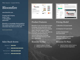 Product Features Pricing Model
Reasons To Buy Reasons To PassSales Stack Scores
Product
Price
Prevalence
G2 Rating
[Paste screenshot
#1 here]
[Paste screenshot
#2 here]
Bloomfire
www.bloomfire.com
Privately Held Company
Austin, Texas
11-50 Employee
@bloomfire
Bloomfire is a knowledge sharing platform
that enables employees to quickly find the
information they need to do their jobs.
See G2 Crowd Reviews
Pre-Sales / Lead Intel
Bloomfire is your secure place to share
knowledge among teammates which
can be customized to fit your company
needs. Bloomfire supports Sales,
Marketing, HR, and Help Desk teams by
creating a centralized place for
training, onboarding, knowledge
sharing, and social learning to unify
your organization.
1) Bloomfire: $12/user/month
2) Enterprise: $17/user/month
3) Sales Empowerment:
$25/user/month
4)Bloomfire Sales Empowerment
Enterprise: $29/user/month
+ Layout is easy to navigate
+ Strong suite of functionalities
+ Lack of version control tools to
avoid document duplication
 