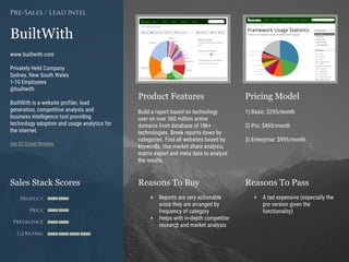 Product Features Pricing Model
Reasons To Buy Reasons To PassSales Stack Scores
Product
Price
Prevalence
G2 Rating
[Paste screenshot
#1 here]
[Paste screenshot
#2 here]
BuiltWith
www.builtwith.com
Privately Held Company
Sydney, New South Wales
1-10 Employees
@builtwith
BuiltWith is a website profiler, lead
generation, competitive analysis and
business intelligence tool providing
technology adoption and usage analytics for
the internet.
See G2 Crowd Reviews
Pre-Sales / Lead Intel
Build a report based on technology
user on over 360 million active
domains from database of 18k+
technologies. Break reports down by
categories. Find all websites based by
keywords. Use market share analysis,
matrix export and meta data to analyze
the results.
1) Basic: $295/month
2) Pro: $495/month
3) Enterprise: $995/month
+ Reports are very actionable
since they are arranged by
frequency of category
+ Helps with in-depth competitor
research and market analysis
+ A tad expensive (especially the
pro version given the
functionality)
 