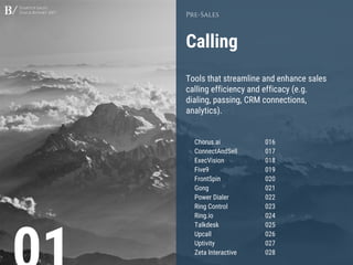 Startup Sales
Stack Report 2017
Calling
Pre-Sales
Tools that streamline and enhance sales
calling efficiency and efficacy (e.g.
dialing, passing, CRM connections,
analytics).
Chorus.ai 016
ConnectAndSell 017
ExecVision 018
Five9 019
FrontSpin 020
Gong 021
Power Dialer 022
Ring Control 023
Ring.io 024
Talkdesk 025
Upcall 026
Uptivity 027
Zeta Interactive 028
 