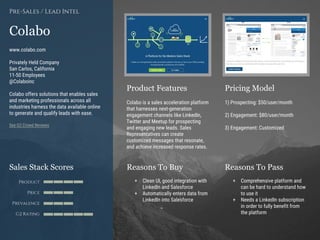 Product Features Pricing Model
Reasons To Buy Reasons To PassSales Stack Scores
Product
Price
Prevalence
G2 Rating
[Paste screenshot
#1 here]
[Paste screenshot
#2 here]
Colabo
www.colabo.com
Privately Held Company
San Carlos, California
11-50 Employees
@Colaboinc
Colabo offers solutions that enables sales
and marketing professionals across all
industries harness the data available online
to generate and qualify leads with ease.
See G2 Crowd Reviews
Pre-Sales / Lead Intel
Colabo is a sales acceleration platform
that harnesses next-generation
engagement channels like LinkedIn,
Twitter and Meetup for prospecting
and engaging new leads. Sales
Representatives can create
customized messages that resonate,
and achieve increased response rates.
1) Prospecting: $50/user/month
2) Engagement: $80/user/month
3) Engagement: Customized
+ Clean UI, good integration with
LinkedIn and Salesforce
+ Automatically enters data from
LinkedIn into Salesforce
+ Comprehensive platform and
can be hard to understand how
to use it
+ Needs a LinkedIn subscription
in order to fully benefit from
the platform
 