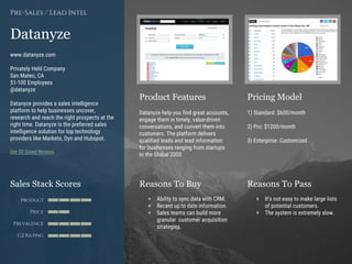 Product Features Pricing Model
Reasons To Buy Reasons To PassSales Stack Scores
Product
Price
Prevalence
G2 Rating
[Paste screenshot
#1 here]
[Paste screenshot
#2 here]
Datanyze
www.datanyze.com
Privately Held Company
San Mateo, CA
51-100 Employees
@datanyze
Datanyze provides a sales intelligence
platform to help businesses uncover,
research and reach the right prospects at the
right time. Datanyze is the preferred sales
intelligence solution for top technology
providers like Marketo, Dyn and Hubspot.
See G2 Crowd Reviews
Pre-Sales / Lead Intel
Datanyze help you find great accounts,
engage them in timely, value-driven
conversations, and convert them into
customers. The platform delivers
qualified leads and lead information
for businesses ranging from startups
to the Global 2000.
1) Standard: $600/month
2) Pro: $1200/month
3) Enterprise: Customized
+ Ability to sync data with CRM.
+ Recent up to date information.
+ Sales teams can build more
granular customer acquisition
strategies.
+ It’s not easy to make large lists
of potential customers.
+ The system is extremely slow.
 