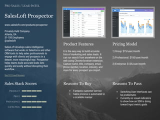 Product Features Pricing Model
Reasons To Buy Reasons To PassSales Stack Scores
Product
Price
Prevalence
G2 Rating
[Paste screenshot
#1 here]
[Paste screenshot
#2 here]
SalesLoft Prospector
www.salesloft.com/products/prospector
Privately Held Company
Atlanta, GA
51-100 Employees
@salesloft
SalesLoft develops sales intelligence
software that works in Salesforce and other
CRM tools to help sales professionals to
engage with clients and prospects in a
deeper, more meaningful way. Prospector
helps teams build accurate leads lists
quickly and easily without disrupting their
workflow.
See G2 Crowd Reviews
Pre-Sales / Lead Intel
It is the easy way to build accurate
lists of marketing and sales leads. It
can run search from anywhere on the
web using Chrome browser extension.
Capture name, title, company, email,
phone number, location, industry, and
more for every prospect you import.
1) Group: $75/user/month
2) Professional: $100/user/month
3) Enterprise: $125/user/month
+ Fantastic customer service
+ Sales process is automated in
a scalable manner
+ Switching User Interfaces can
be problematic
+ Currently no visual indicators
to show how an SDR is doing
toward input metric goals
 