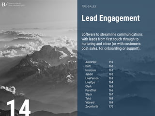 Startup Sales
Stack Report 2017
Lead Engagement
Pre-Sales
Software to streamline communications
with leads from first touch through to
nurturing and close (or with customers
post-sales, for onboarding or support).
AutoPilot 159
Drift 160
Intercom 161
Jebbit 162
LivePerson 163
LiveOps 164
Olark 165
PureChat 166
Slack 167
Takt 168
Vidyard 169
Zoomforth 170
 