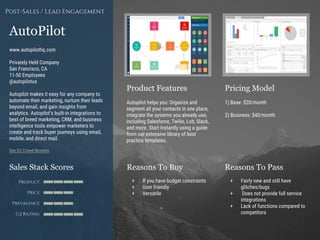 Product Features Pricing Model
Reasons To Buy Reasons To PassSales Stack Scores
Product
Price
Prevalence
G2 Rating
[Paste screenshot
#1 here]
[Paste screenshot
#2 here]
AutoPilot
www.autopilothq.com
Privately Held Company
San Francisco, CA
11-50 Employees
@autopilotus
Autopilot makes it easy for any company to
automate their marketing, nurture their leads
beyond email, and gain insights from
analytics. Autopilot’s built-in integrations to
best of breed marketing, CRM, and business
intelligence tools empower marketers to
create and track buyer journeys using email,
mobile, and direct mail.
See G2 Crowd Reviews
Post-Sales / Lead Engagement
Autopilot helps you: Organize and
segment all your contacts in one place,
integrate the systems you already use,
including Salesforce, Twilio, Lob, Slack,
and more. Start instantly using a guide
from our extensive library of best
practice templates.
1) Base: $20/month
2) Business: $40/month
+ If you have budget constraints
+ User friendly
+ Versatile
+ Fairly new and still have
glitches/bugs
+ Does not provide full service
integrations
+ Lack of functions compared to
competitors
 