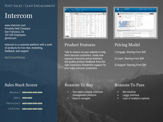Product Features Pricing Model
Reasons To Buy Reasons To PassSales Stack Scores
Product
Price
Prevalence
G2 Rating
[Paste screenshot
#1 here]
[Paste screenshot
#2 here]
Intercom
www.intercom.com
Privately Held Company
San Francisco, CA
101-250 Employees
@intercom
Intercom is a customer platform with a suite
of products for live chat, marketing,
feedback, and support.
See G2 Crowd Reviews
Post-Sales / Lead Engagement
Talk to visitors on your website to help
them become customers. Guide new
signups to become active investors.
Get quality product feedback from the
right customers.Streamline support for
your team and your customers.
1) Engage: Starting From $49
2) Learn: Starting From $49
3) Support: Starting From $49
+ You need a simple customer
management platform
+ Easy to navigate
+ Not intuitive
+ Laggy interface
+ Lack of analytics options
 