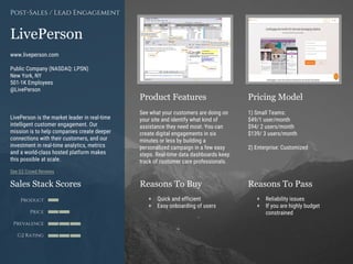 Product Features Pricing Model
Reasons To Buy Reasons To PassSales Stack Scores
Product
Price
Prevalence
G2 Rating
[Paste screenshot
#1 here]
[Paste screenshot
#2 here]
LivePerson
www.liveperson.com
Public Company (NASDAQ: LPSN)
New York, NY
501-1K Employees
@LivePerson
LivePerson is the market leader in real-time
intelligent customer engagement. Our
mission is to help companies create deeper
connections with their customers, and our
investment in real-time analytics, metrics
and a world-class hosted platform makes
this possible at scale.
See G2 Crowd Reviews
Post-Sales / Lead Engagement
See what your customers are doing on
your site and identify what kind of
assistance they need most. You can
create digital engagements in six
minutes or less by building a
personalized campaign in a few easy
steps. Real-time data dashboards keep
track of customer care professionals.
1) Small Teams:
$49/1 user/month
$94/ 2 users/month
$139/ 3 users/month
2) Enterprise: Customized
+ Quick and efficient
+ Easy onboarding of users
+ Reliability issues
+ If you are highly budget
constrained
 