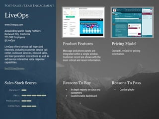 Product Features Pricing Model
Reasons To Buy Reasons To PassSales Stack Scores
Product
Price
Prevalence
G2 Rating
[Paste screenshot
#1 here]
[Paste screenshot
#2 here]
LiveOps
www.liveops.com
Acquired by Marlin Equity Partners
Redwood City, California
251-500 Employees
@LiveOps
LiveOps offers various call types and
channels, including customer service call
center, outbound services, inbound sales,
and lead generation interactions as well as
self-service interactive voice response
capabilities.
See G2 Crowd Reviews
Post-Sales / Lead Engagement
Message and phone panels are
integrated within a single window.
Customer record are shown with the
most critical and recent information.
Contact LiveOps for pricing
information.
+ In depth reports on data and
customers
+ Customizable dashboard
+ Can be glitchy
 