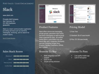 Product Features Pricing Model
Reasons To Buy Reasons To PassSales Stack Scores
Product
Price
Prevalence
G2 Rating
[Paste screenshot
#1 here]
[Paste screenshot
#2 here]
Slack
www.slack.com
Privately Held Company
San Francisco, CA
251-500 Employees
@slackHQ
Slack is a team communication application
providing services such as real-time
messaging, archiving, and to search for
modern teams.
See G2 Crowd Reviews
Slack offers one-on-one messaging,
private groups, persistent chat rooms,
and direct messaging as well as group
chats organized by topic. All content
inside Slack is searchable from one
search box and it integrates third-party
services, including Google Docs,
Dropbox, Heroku, Crashlytics, GitHub,
and Zendesk.
1) Free: Free
2) Standard: $6.67/user/month
3) Plus: $12.50/user/month
+ Wide integration and API
support
+ Ease of use
+ Simple pricing structure
+ Low quality mobile app
+ Lack of encryption
Post-Sales / Lead Engagement
 