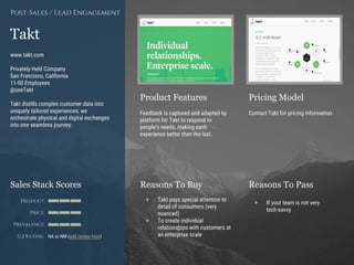 Product Features Pricing Model
Reasons To Buy Reasons To PassSales Stack Scores
Product
Price
Prevalence
G2 Rating
[Paste screenshot
#1 here]
[Paste screenshot
#2 here]
Takt
www.takt.com
Privately Held Company
San Francisco, California
11-50 Employees
@useTakt
Takt distills complex customer data into
uniquely tailored experiences; we
orchestrate physical and digital exchanges
into one seamless journey.
Post-Sales / Lead Engagement
Feedback is captured and adapted by
platform for Takt to respond to
people’s needs, making each
experience better than the last.
Contact Takt for pricing information
+ Takt pays special attention to
detail of consumers (very
nuanced)
+ To create individual
relationships with customers at
an enterprise scale
+ If your team is not very
tech-savvy
NA or NM (add review here)
 