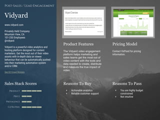 Product Features Pricing Model
Reasons To Buy Reasons To PassSales Stack Scores
Product
Price
Prevalence
G2 Rating
[Paste screenshot
#1 here]
[Paste screenshot
#2 here]
Vidyard
www.vidyard.com
Privately Held Company
Mountain View, CA
101-250 Employees
@vidyard
Vidyard is a powerful video analytics and
hosting platform designed for content
marketers. Get the most out of their video
assets with in-depth data on viewer
behaviour that can be automatically pushed
into their marketing automation system
and/or CRM.
See G2 Crowd Reviews
Post-Sales / Lead Engagement
The Vidyard video engagement
platform helps marketing and
sales teams get the most out of
video content with the tools and
data needed to create, distribute
and measure the true impact of
video.
Contact VidYard for pricing
information.
+ Actionable analytics
+ Reliable customer support
+ You are highly budget
constrained
+ Not intuitive
 