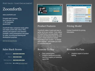 Product Features Pricing Model
Reasons To Buy Reasons To PassSales Stack Scores
Product
Price
Prevalence
G2 Rating
[Paste screenshot
#1 here]
[Paste screenshot
#2 here]
Zoomforth
www.zoomforth.com
Privately Held Company
San Francisco, CA
11-50 Employees
@zoomforth
Zoomforth helps companies easily gather
rich media content (like videos, PDFs,
articles) and organize it into beautiful,
trackable, online presentations and pages
for sales, recruiting and learning and
development purposes.
Add Your G2 Crowd Review
Zoomforth makes it quick and easy to
gather all of your content –from videos
to PowerPoints to pricing sheets – into
relevant and influential stories for your
buyers. Create stand-out content
experiences from scratch – no design
skills required – and enable your team
to customize any part.
Contact Zoomforth for pricing
information.
+ Easy customization
+ Analytics dashboard provides
real-time insights on marketing
spend ROI
+ Analytics aspect of product
lacking
Post-Sales / Lead Engagement
NA or NM (add review here)
 
