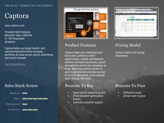 Product Features Pricing Model
Reasons To Buy Reasons To PassSales Stack Scores
Product
Price
Prevalence
G2 Rating
[Paste screenshot
#1 here]
[Paste screenshot
#2 here]
Captora
www.captora.com
Privately Held Company
Mountain View, California
51-100 Employees
@captora
Captora helps you target, launch and
optimize high-performing campaign
portfolios at scale across search, advertising
and social channels.
See G2 Crowd Reviews
Pre-Sales / Marketing Alignment
Captora helps your marketing team
know with confidence which
opportunities, content and channels
will drive the best conversions, launch
and optimize one-to-one campaigns at
scale, delivering optimal content to
each target and demonstrate success
by driving high-quality, cross-channel
leads through the funnel.
Contact Captora for pricing
information.
+ Great tool for maximizing SEO
+ Effect keyword optimization
feature
+ Fantastic customer support
+ Difficult to scale
+ UI has room to grow
 