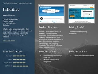 Product Features Pricing Model
Reasons To Buy Reasons To PassSales Stack Scores
Product
Price
Prevalence
G2 Rating
[Paste screenshot
#1 here]
[Paste screenshot
#2 here]
Influitive
www.influitive.com
Privately Held Company
Toronto, Ontario
101-250 Employees
@influitive
Influitive helps companies mobilize their
customer advocates to provide more referral
leads, reference calls and social media
advocacy, for maximum buying cycle
efficiency.
See G2 Crowd Reviews
Influitive’s AdvocateHub helps B2B
marketers capture customer
enthusiasm and use it to turbocharge
marketing and sales efforts. With
AdvocateHub, B2B marketers build an
advocate community and invite
customers into it to complete
“challenges” like referrals, reference
calls or product reviews.
Contact Influitive for pricing
information.
+ User-friendly platform that is
fun to use
+ Marketo and Salesforce
integration
+ Limited social share challenges
Pre-Sales / Marketing Alignment
 