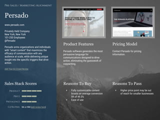 Product Features Pricing Model
Reasons To Buy Reasons To PassSales Stack Scores
Product
Price
Prevalence
G2 Rating
[Paste screenshot
#1 here]
[Paste screenshot
#2 here]
Persado
www.persado.com
Privately Held Company
New York, New York
101-250 Employees
@Persado
Persado arms organizations and individuals
with “smart content” that maximizes the
efficacy of communication with any
audience at scale, while delivering unique
insight into the specific triggers that drive
action.
Add Your G2 Crowd Review
Pre-Sales / Marketing Alignment
Persado software generates the most
persuasive language for
communications designed to drive
action, eliminating the guesswork of
copywriting.
Contact Persado for pricing
information.
+ Fully customizable content
boasts an average conversion
lift of 49.5%
+ Ease of use
+ Higher price point may be out
of reach for smaller businesses
NA or NM (add review here)
 