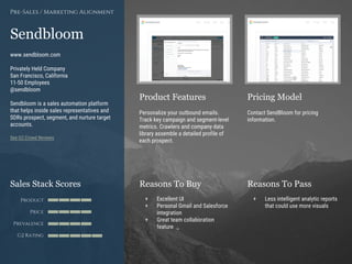 Product Features Pricing Model
Reasons To Buy Reasons To PassSales Stack Scores
Product
Price
Prevalence
G2 Rating
[Paste screenshot
#1 here]
[Paste screenshot
#2 here]
Sendbloom
www.sendbloom.com
Privately Held Company
San Francisco, California
11-50 Employees
@sendbloom
Sendbloom is a sales automation platform
that helps inside sales representatives and
SDRs prospect, segment, and nurture target
accounts.
See G2 Crowd Reviews
Pre-Sales / Marketing Alignment
Personalize your outbound emails.
Track key campaign and segment-level
metrics. Crawlers and company data
library assemble a detailed profile of
each prospect.
Contact SendBloom for pricing
information.
+ Excellent UI
+ Personal Gmail and Salesforce
integration
+ Great team collaboration
feature
+ Less intelligent analytic reports
that could use more visuals
 