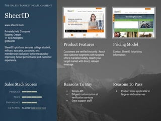 Product Features Pricing Model
Reasons To Buy Reasons To PassSales Stack Scores
Product
Price
Prevalence
G2 Rating
[Paste screenshot
#1 here]
[Paste screenshot
#2 here]
SheerID
www.sheerid.com
Privately Held Company
Eugene, Oregon
11-50 Employees
@SheerID
SheerID’s platform secures college student,
military, educator, corporate, and
membership exclusivity while measurably
improving funnel performance and customer
experience.
Pre-Sales / Marketing Alignment
Customers are verified instantly. Reach
new customer segments with targeted
offers marketed widely. Reach your
target market with direct, relevant
message.
Contact SheerID for pricing
information.
+ Simple API
+ Diligent customization of
verification services
+ Great support staff
+ Product more applicable to
large-scale businesses
NA or NM (add review here)
 