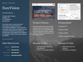 Product Features Pricing Model
Reasons To Buy Reasons To PassSales Stack Scores
Product
Price
Prevalence
G2 Rating
[Paste screenshot
#1 here]
[Paste screenshot
#2 here]
ExecVision
www.execvision.io/
Privately Held Company
Arlington, VA
5-10 Employees
@execvision
ExecVision aims to improve business
conversations through enhancing
Conversation Intelligence, turning calls into
actionable data in order to transform the way
executives understand their business. It
provides them with insights that are difficult
to recognize in order to find ways to improve
businesses.
See G2 Crowd Reviews
Sales / Calling
ExecVision helps unlock conversation
insights within call recordings to help
executives tap into overlooked insight
for improving their business. Features
include: A/B testing, streamlining, and
note taking features.
1) Drafted: $777
2) Rookie: $1,490
3) Starter: $2,480
4) AllStar: Contact ExecVision
+ Can save time in referencing
conversations
+ Easy to use annotation feature
+ Glitchy with some web
browsers
+ No Salesforce integration
 