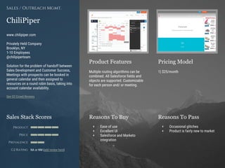 Product Features Pricing Model
Reasons To Buy Reasons To PassSales Stack Scores
Product
Price
Prevalence
G2 Rating
[Paste screenshot
#1 here]
[Paste screenshot
#2 here]
ChiliPiper
www.chilipiper.com
Privately Held Company
Brooklyn, NY
1-10 Employees
@chilipiperteam
Solution for the problem of handoff between
Sales Development and Customer Success,
Meetings with prospects can be booked in
general calendar and then assigned to
resources on a round robin basis, taking into
account calendar availability.
See G2 Crowd Reviews
Sales / Outreach Mgmt.
Multiple routing algorithms can be
combined. All Salesforce fields and
objects are supported. Customizable
for each person and/ or meeting.
1) $25/month
+ Ease of use
+ Excellent UI
+ Salesforce and Marketo
integration
+ Occasional glitches
+ Product is fairly new to market
NA or NM (add review here)
 