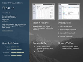 Product Features Pricing Model
Reasons To Buy Reasons To PassSales Stack Scores
Product
Price
Prevalence
G2 Rating
[Paste screenshot
#1 here]
[Paste screenshot
#2 here]
Close.io
www.close.io
Privately Held Company
Mountain View, California
4 Employees
@Closeio
Close.io is a CRM and sales communication
platform with integrated VoIP phone and
email syncing.
See G2 Crowd Reviews
Sales / Outreach Mgmt.
Make and receive calls with just
1-click. Auto-logging of calls, emails,
and activity.
1) Basic: $59/user/month
2) Professional: $99/user/month
3) Business: $149/user/month
4) Enterprise: Customized
+ Intuitive features (leads
organized by company rather
than person)
+ Easy to use
+ Lackluster reporting features
+ Limited third-party integration
 